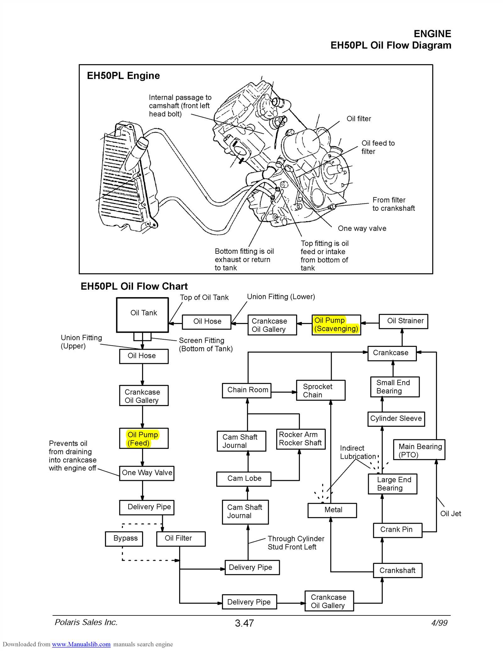 1999 polaris sportsman 500 parts diagram