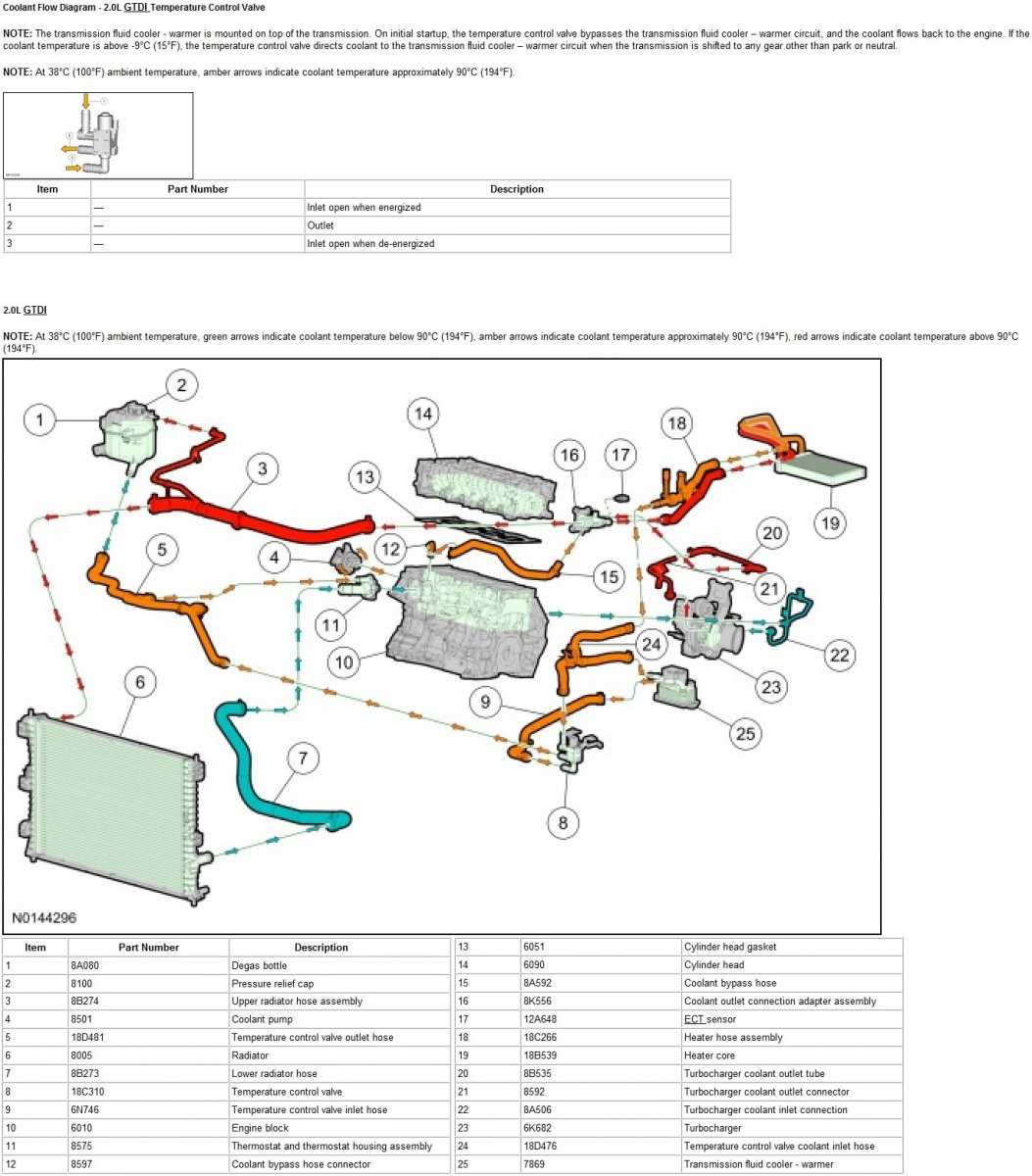 2013 ford edge parts diagram