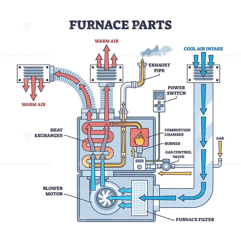 mobile home furnace parts diagram