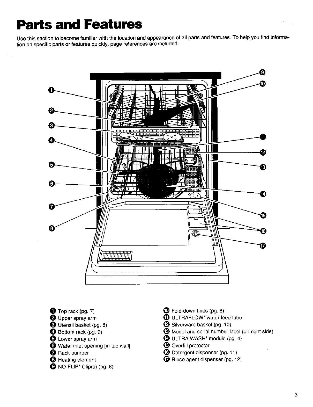 kenmore dishwasher parts diagram