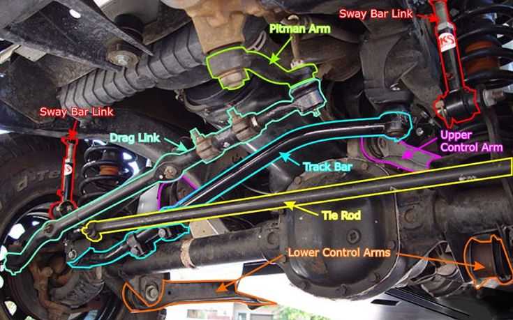 jeep steering parts diagram