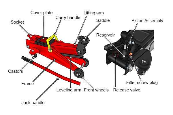 car jack parts diagram