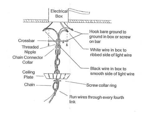 parts of a chandelier diagram