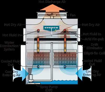 diagram cooling tower parts