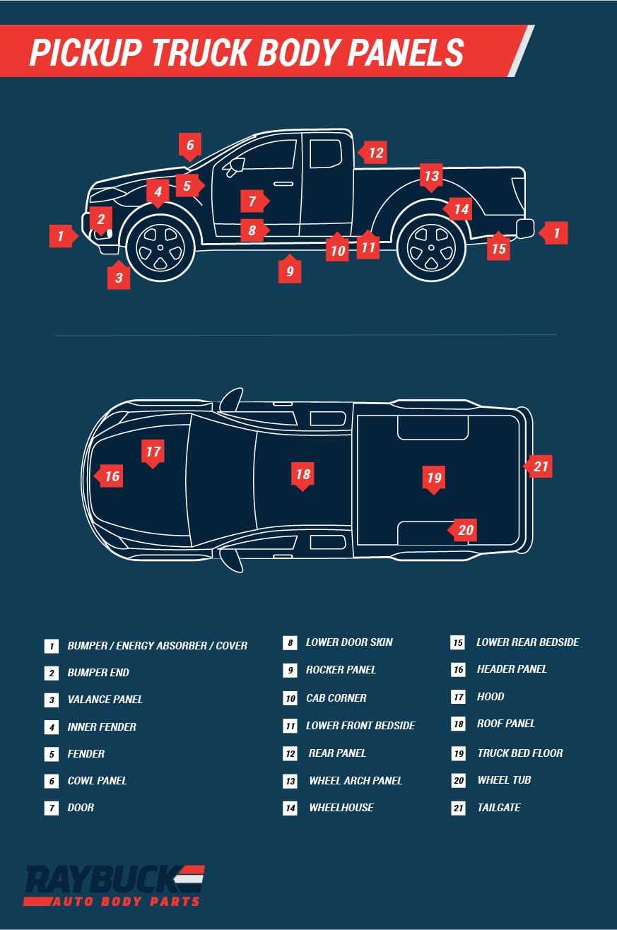 parts of car diagram