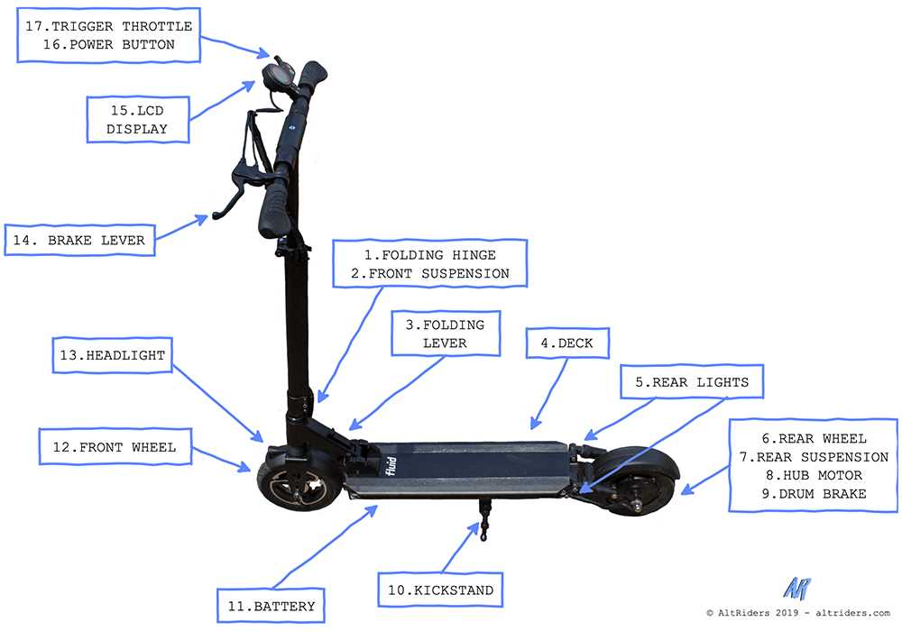 bird scooter parts diagram