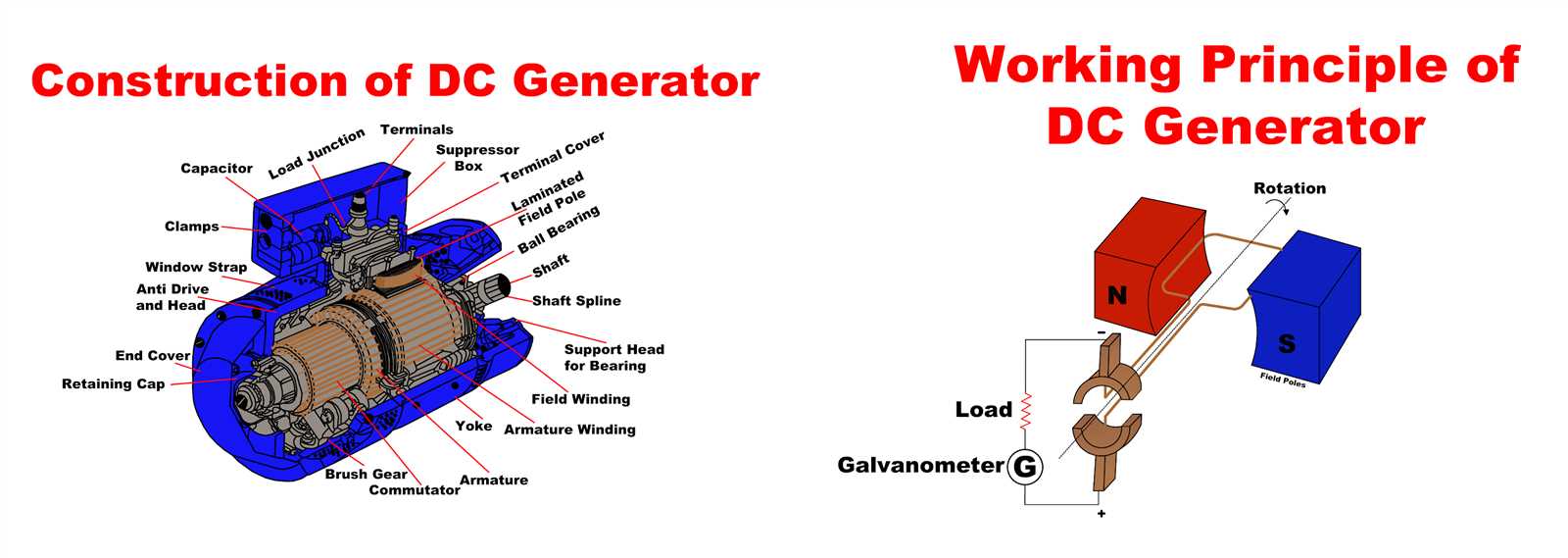 generator diagram parts