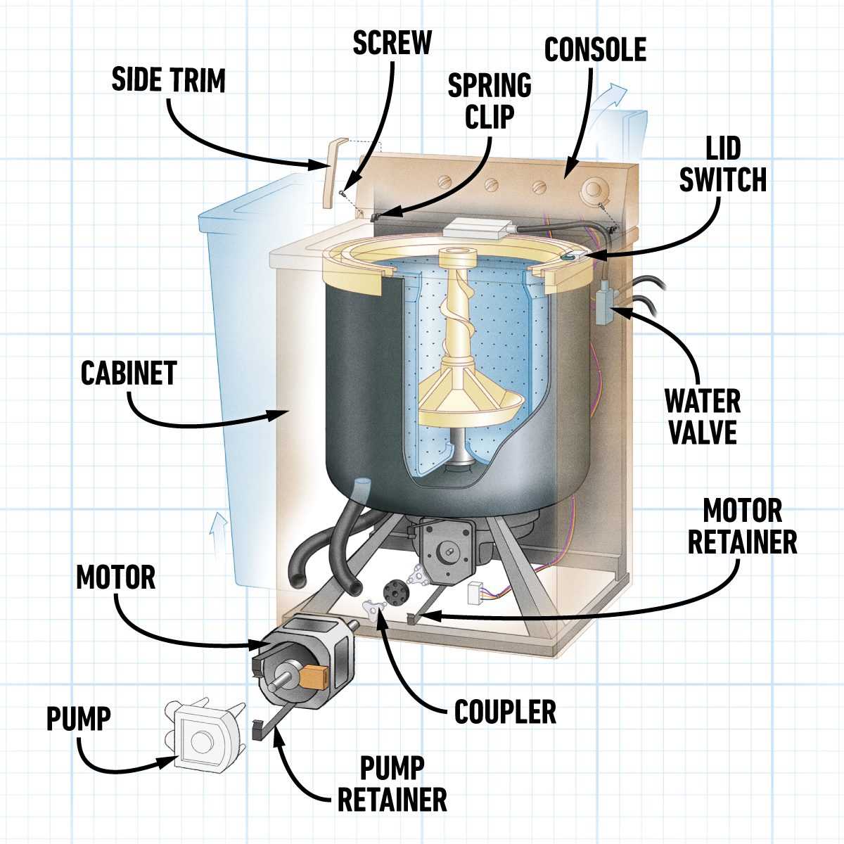 parts of a washer diagram