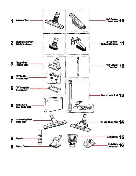 dyson ball vacuum parts diagram