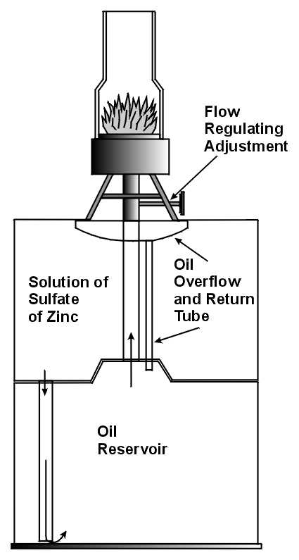 oil lamp parts diagram