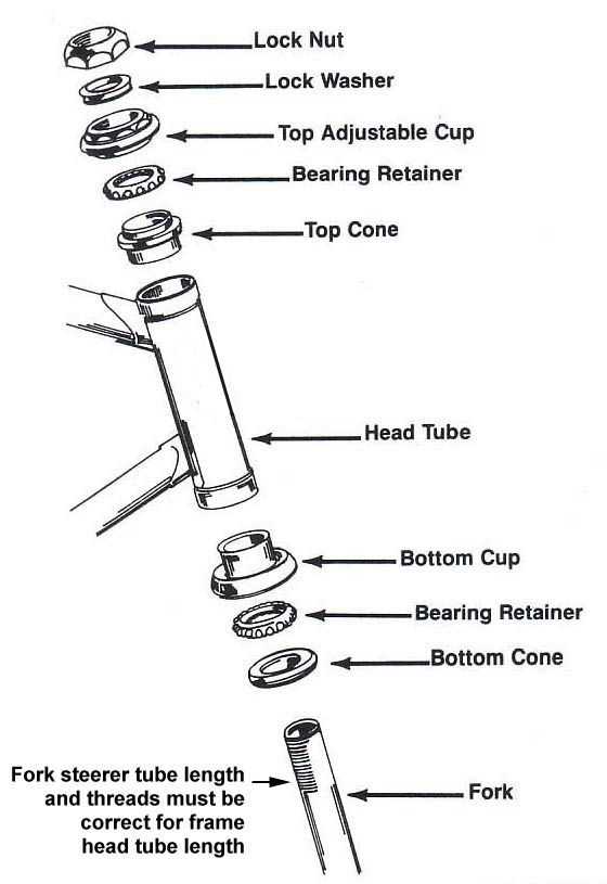 bike fork parts diagram