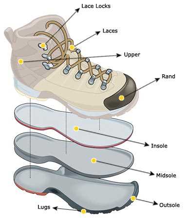 ski boot parts diagram