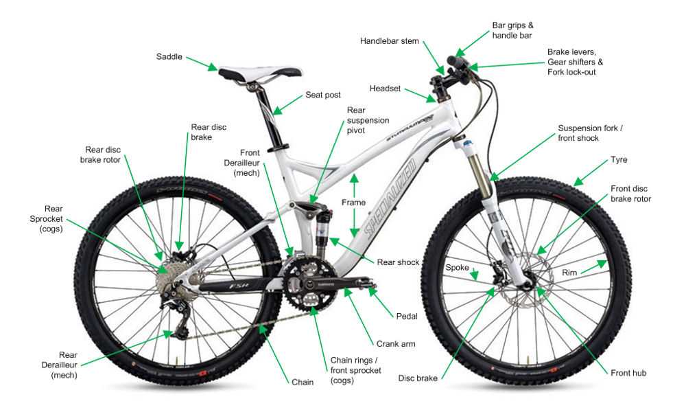 mtb parts diagram