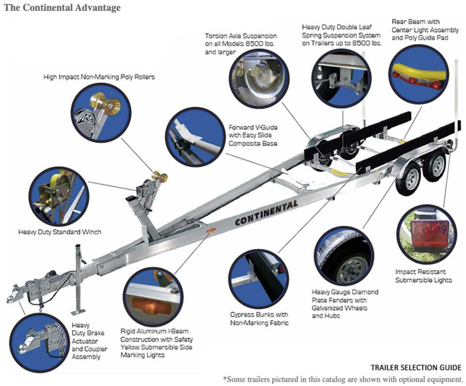 trailer diagram parts