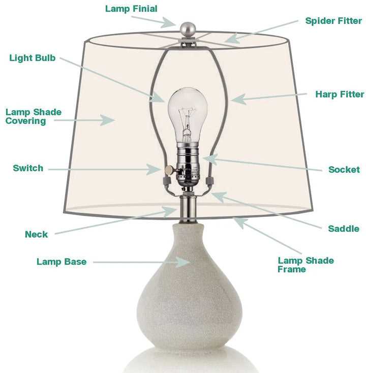 floor lamp parts diagram