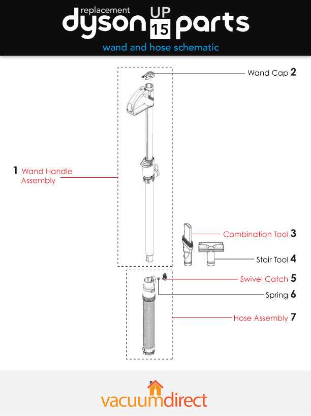 dyson ball vacuum parts diagram