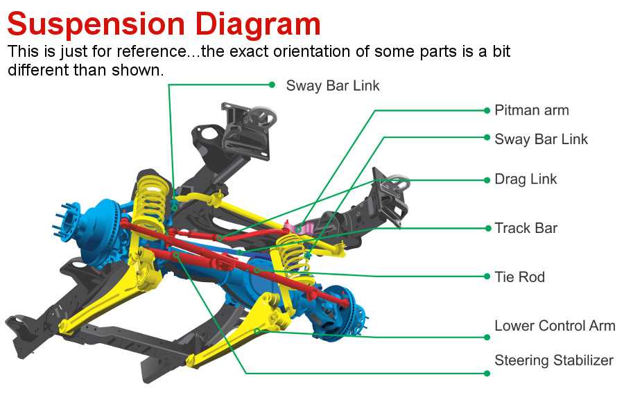 dodge ram 1500 4x4 front end parts diagram