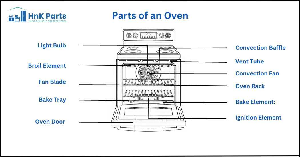 oven parts diagram