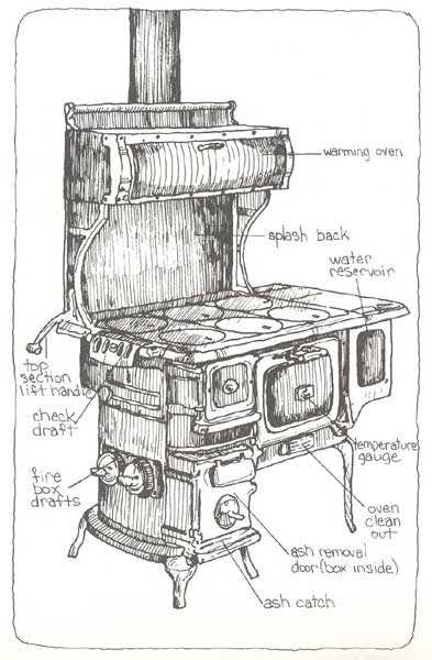 wood burning stove parts diagram