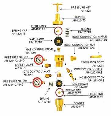 oxygen regulator parts diagram