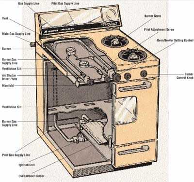 gas range parts diagram