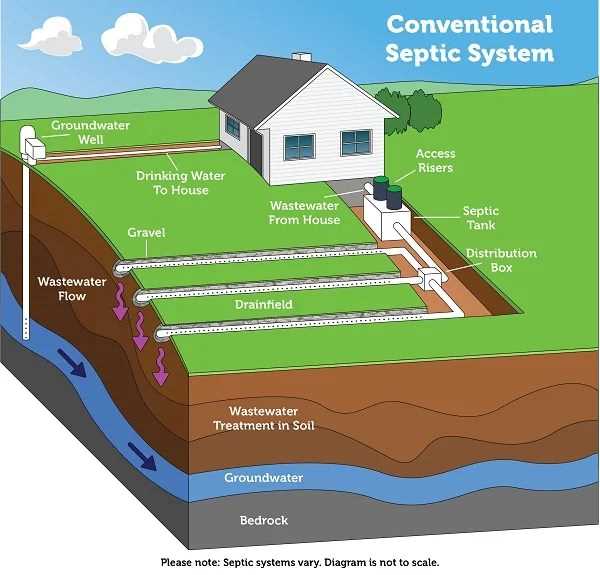 septic tank parts diagram