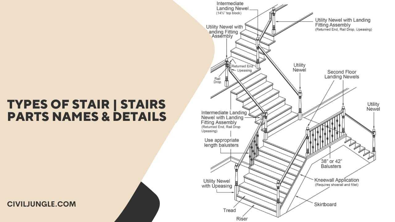 stair parts diagram