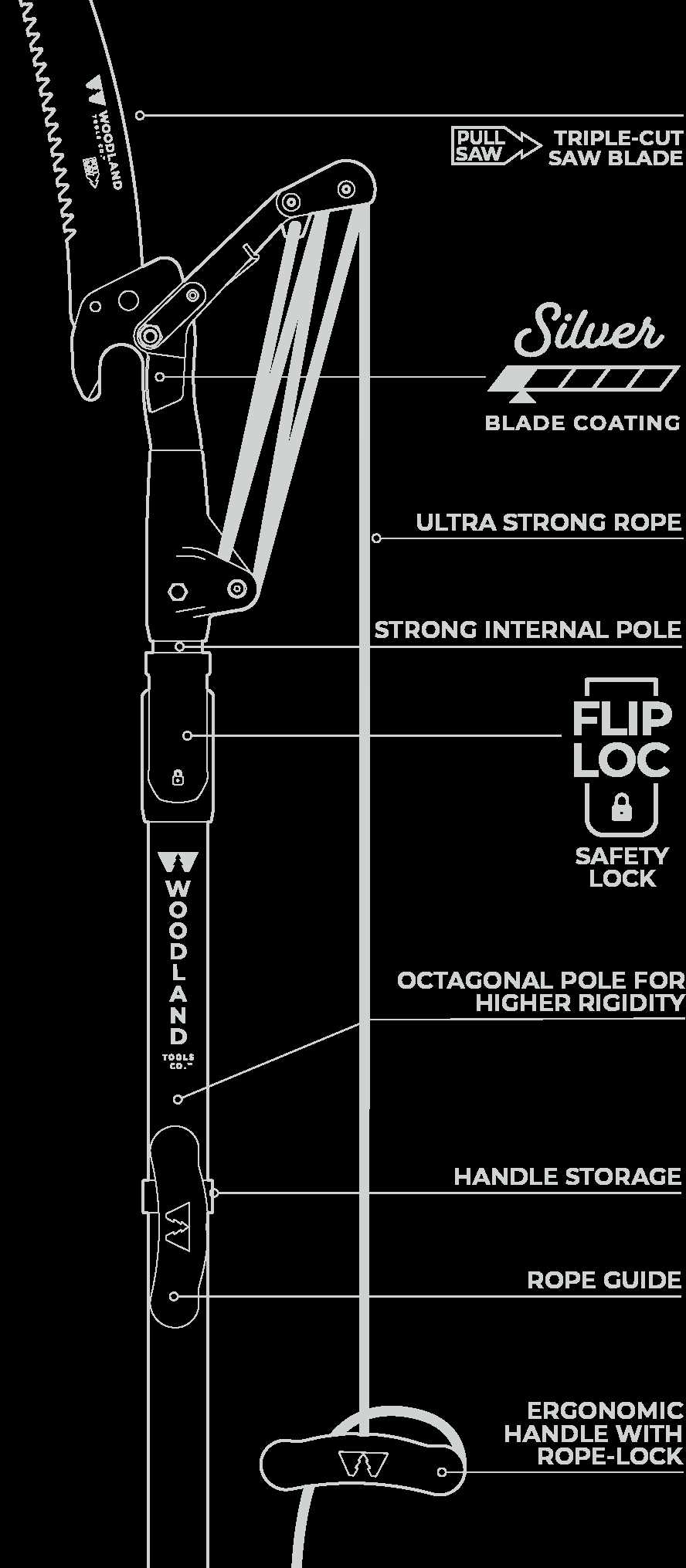 fiskars pole saw parts diagram