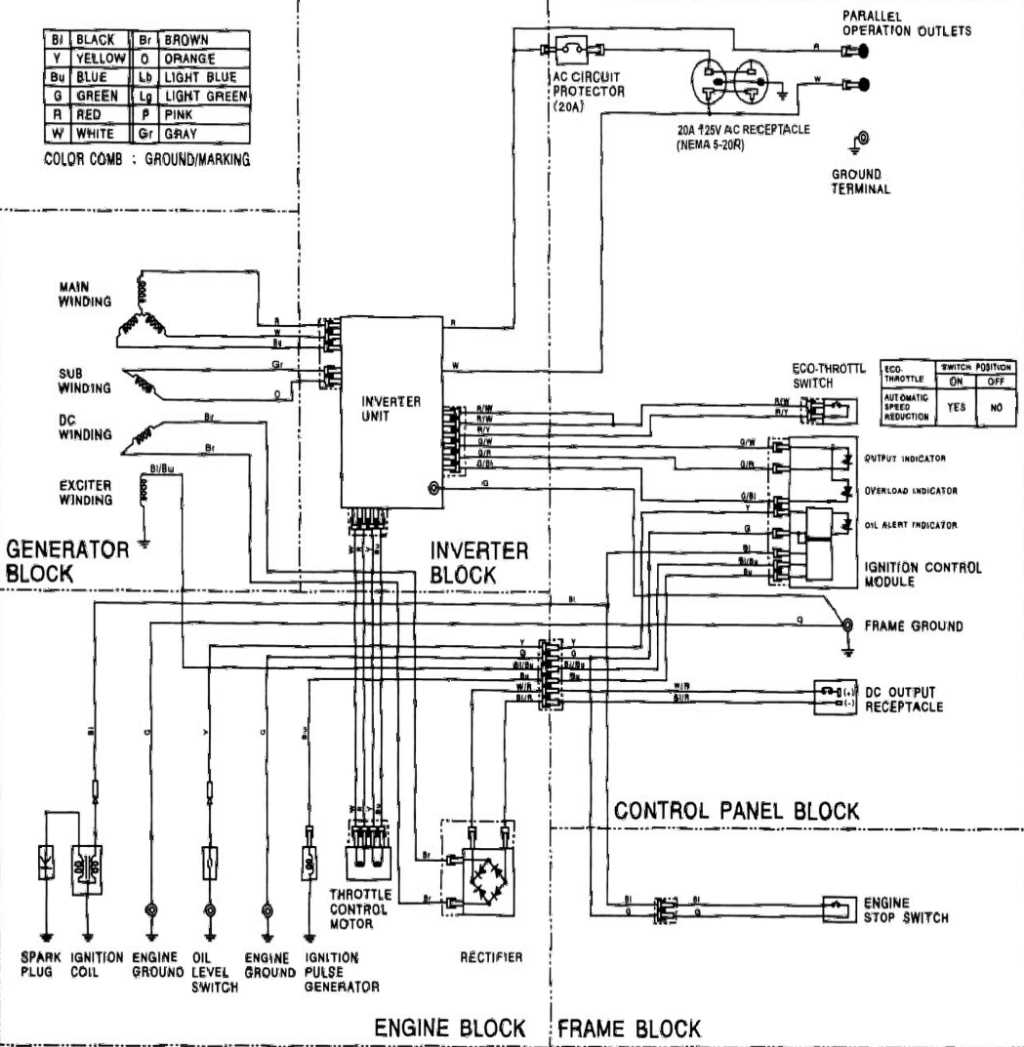 3500 inverter predator 3500 generator parts diagram