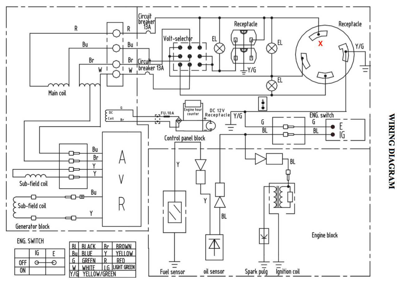 3500 inverter predator 3500 generator parts diagram