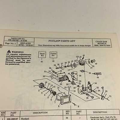 42cc craftsman chainsaw parts diagram