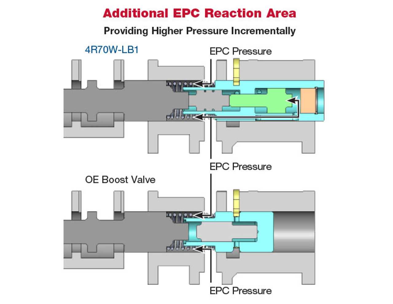 4r70w transmission parts diagram