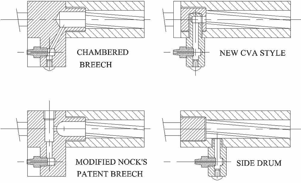 50 cal cva hawken parts diagram