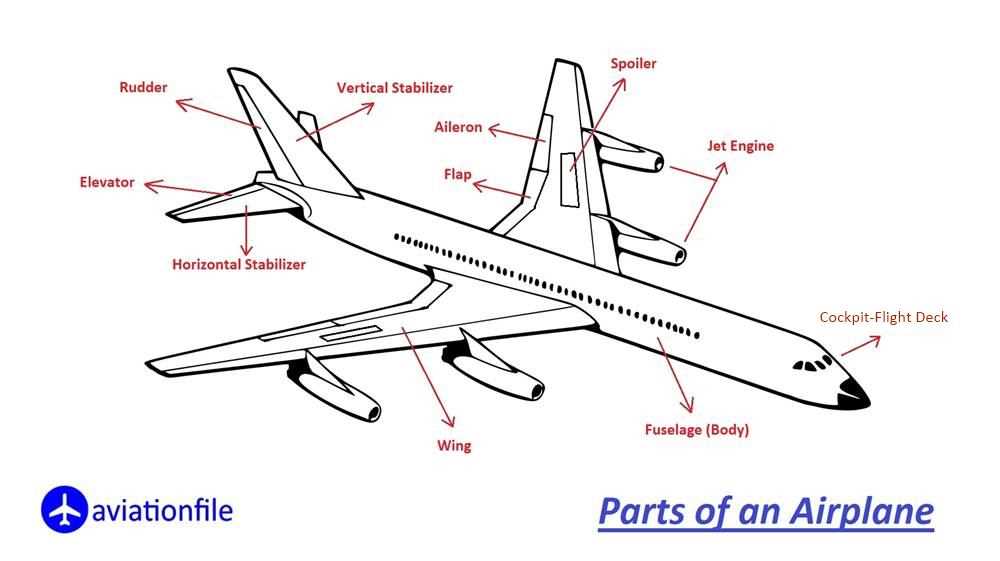 aeroplane parts diagram