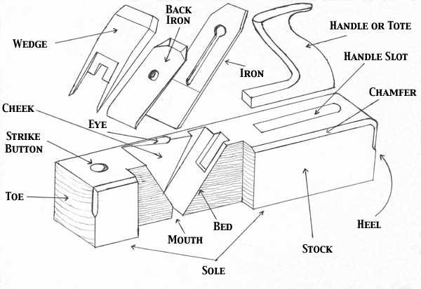 aeroplane parts diagram