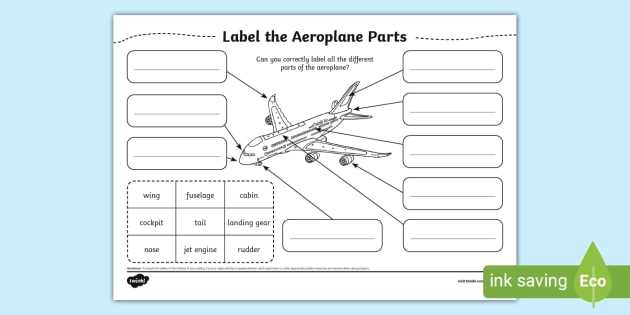 aeroplane parts diagram