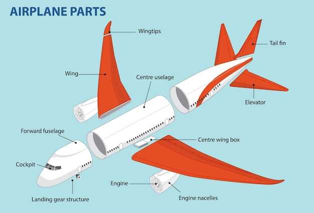 aeroplane parts diagram