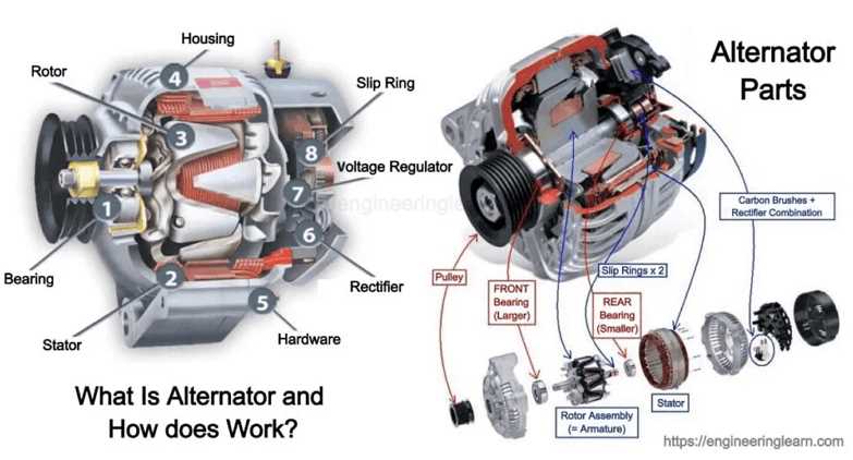 alternator parts diagram