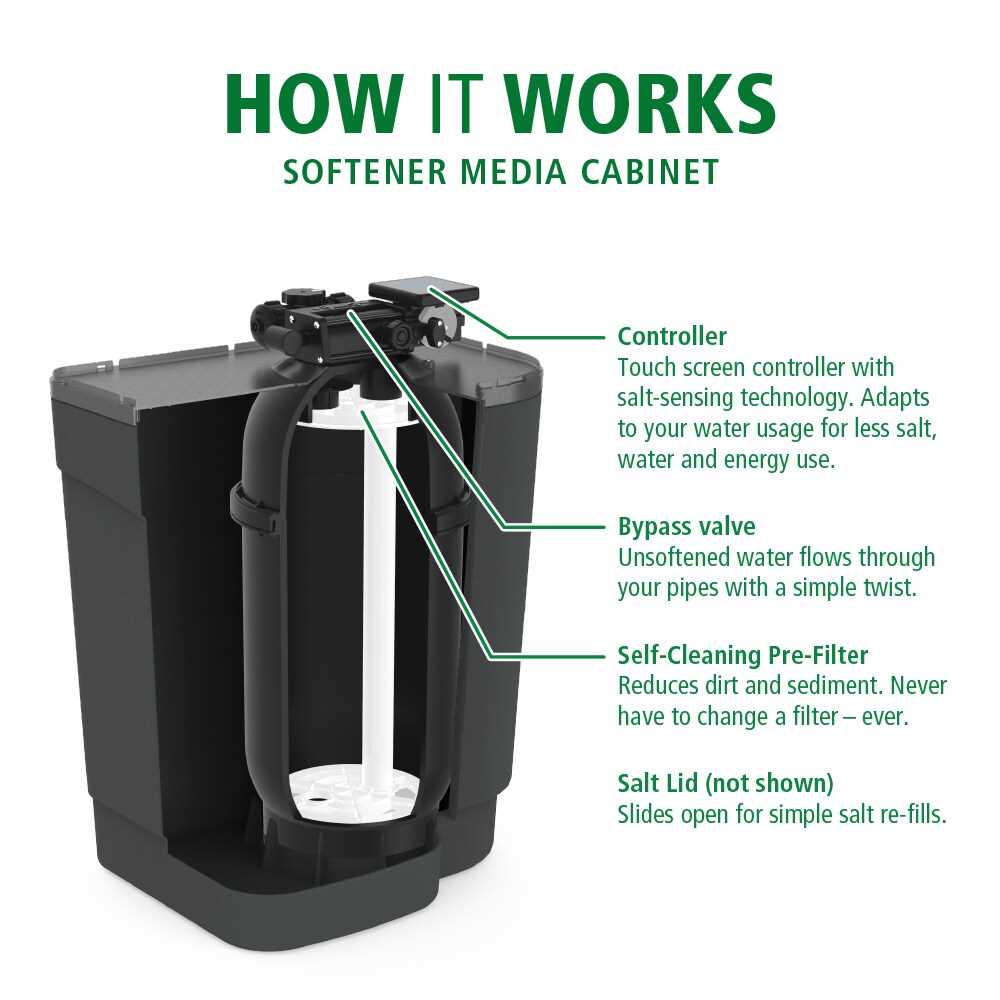 ao smith water softener parts diagram