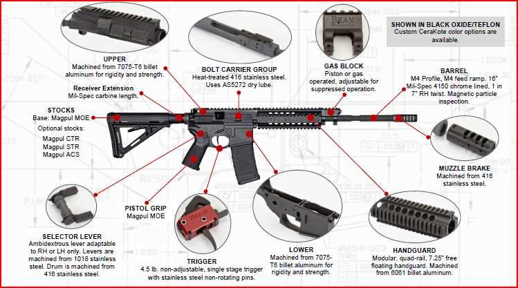 ar 15 diagram with part names