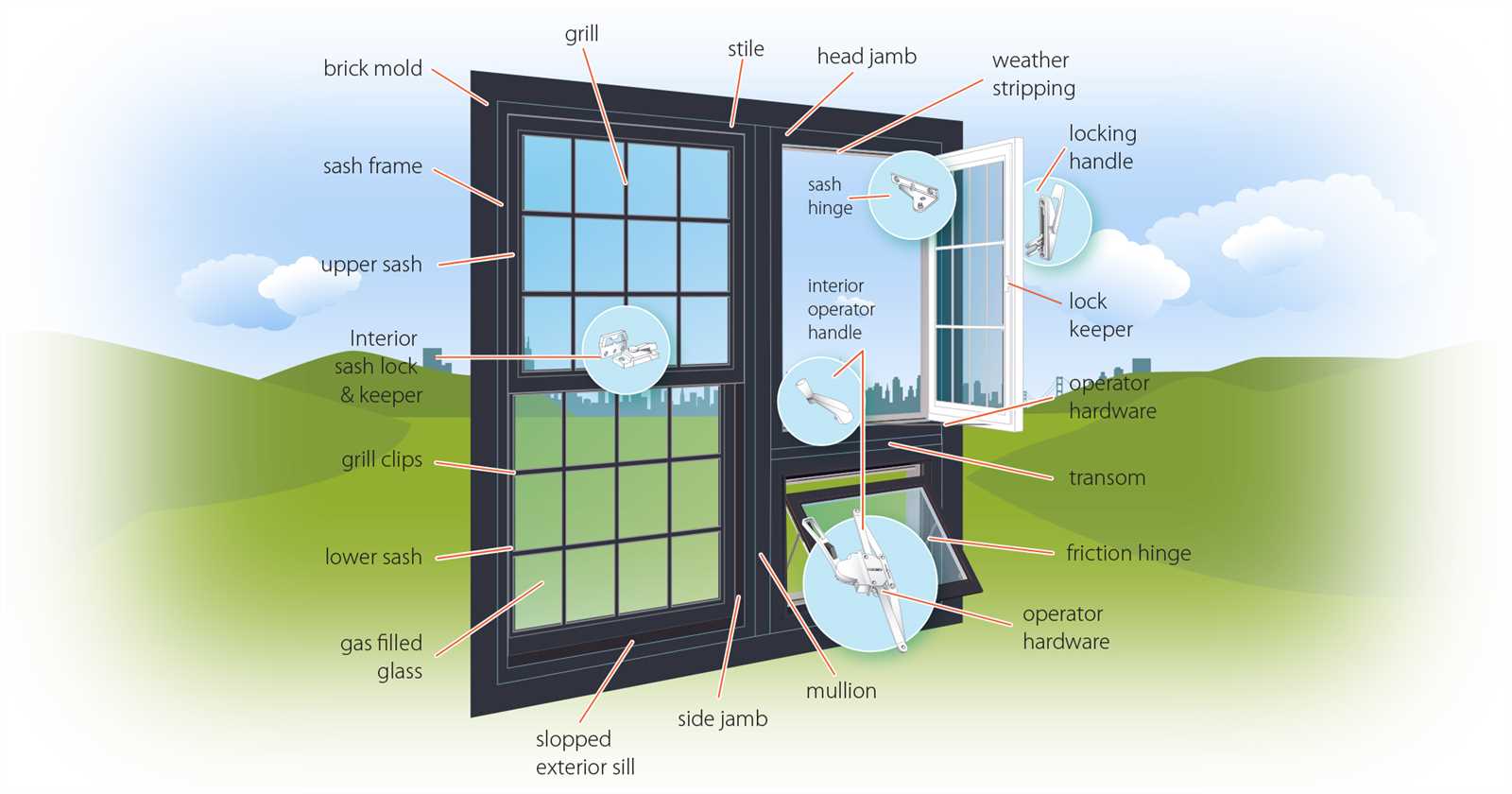 awning window parts diagram