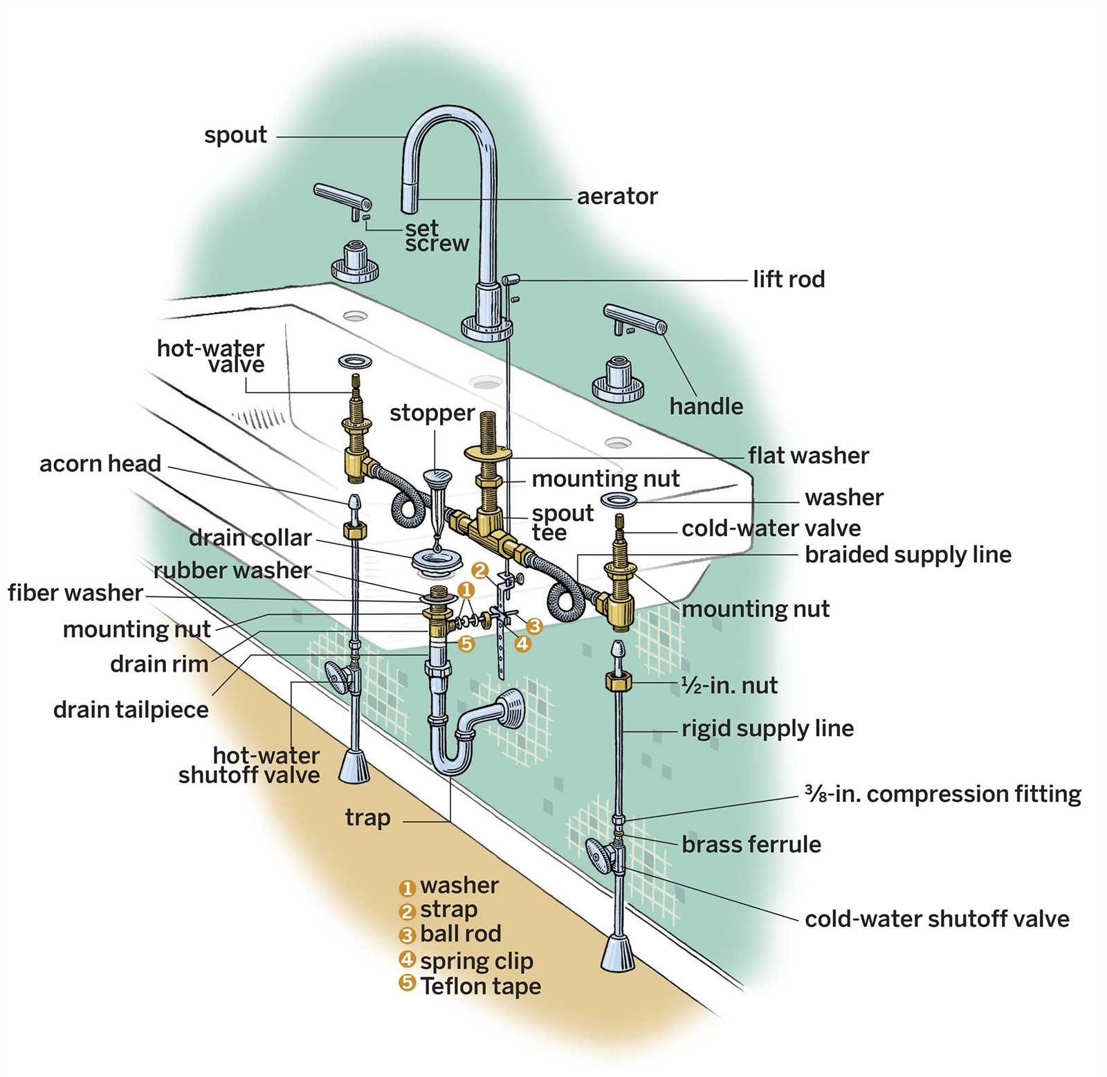 bathroom faucet parts diagram