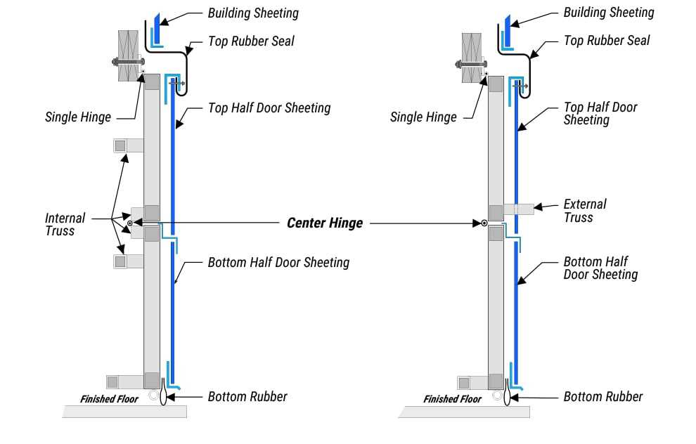 bifold door parts diagram