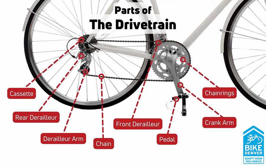 bmx bike part diagram