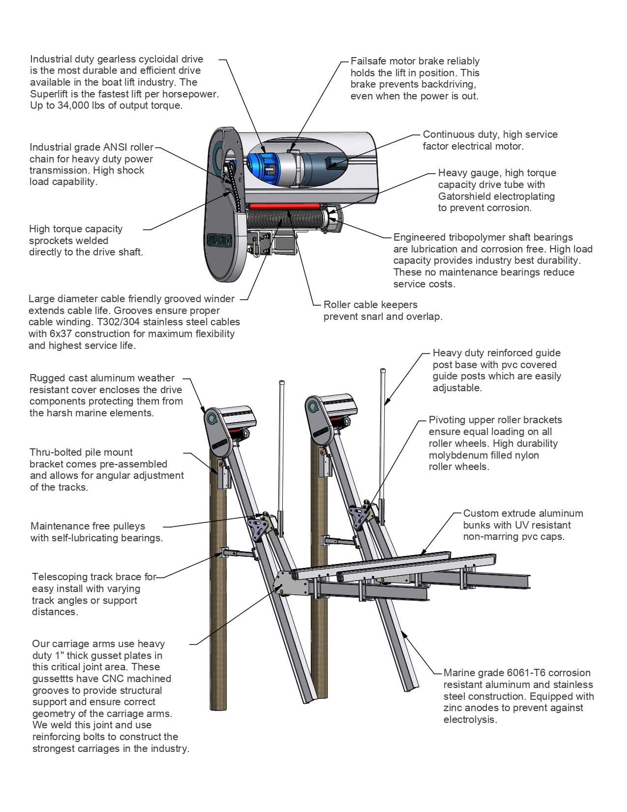 boat lift parts diagram