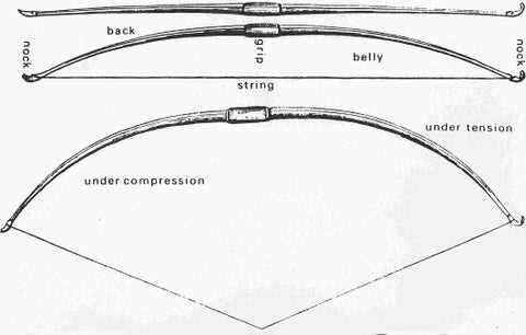 bow and arrow parts diagram