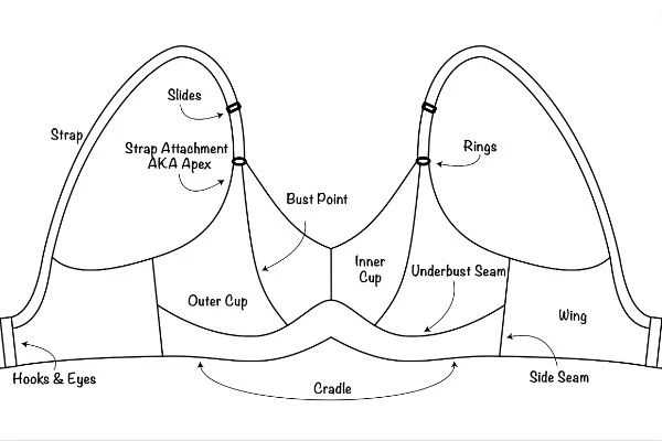 bra parts diagram