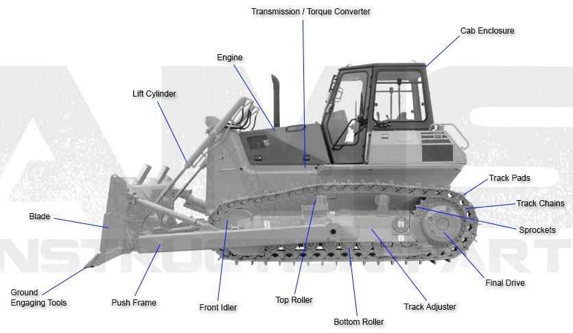 bulldozer parts diagram