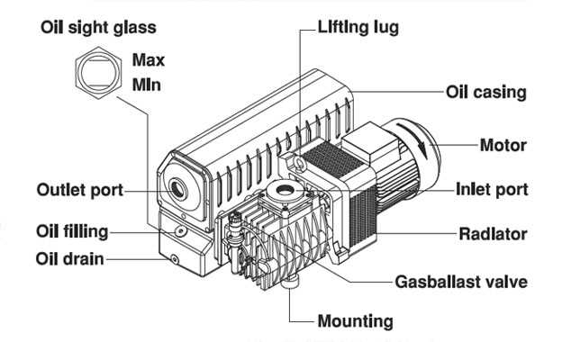 busch vacuum pump parts diagram