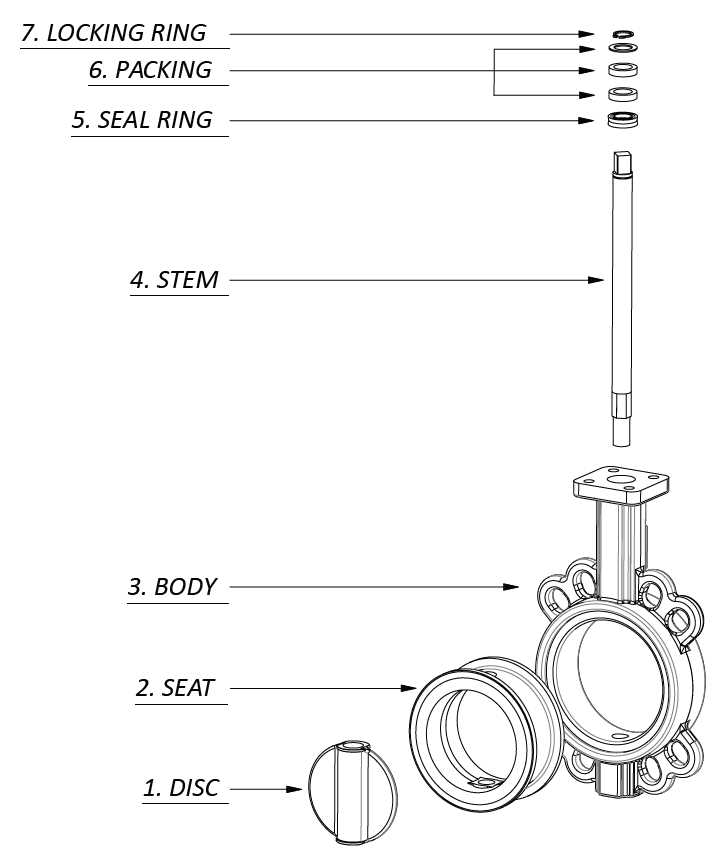 butterfly parts diagram